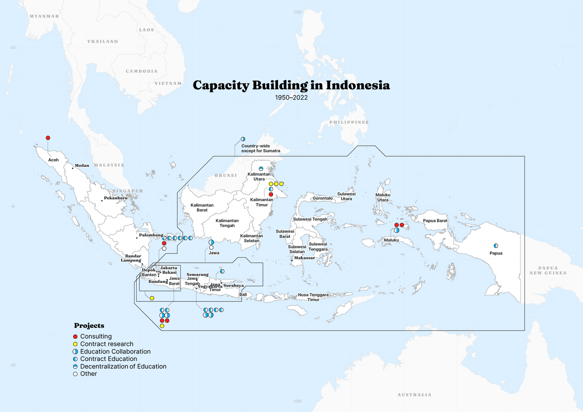 Projects in Indonesia