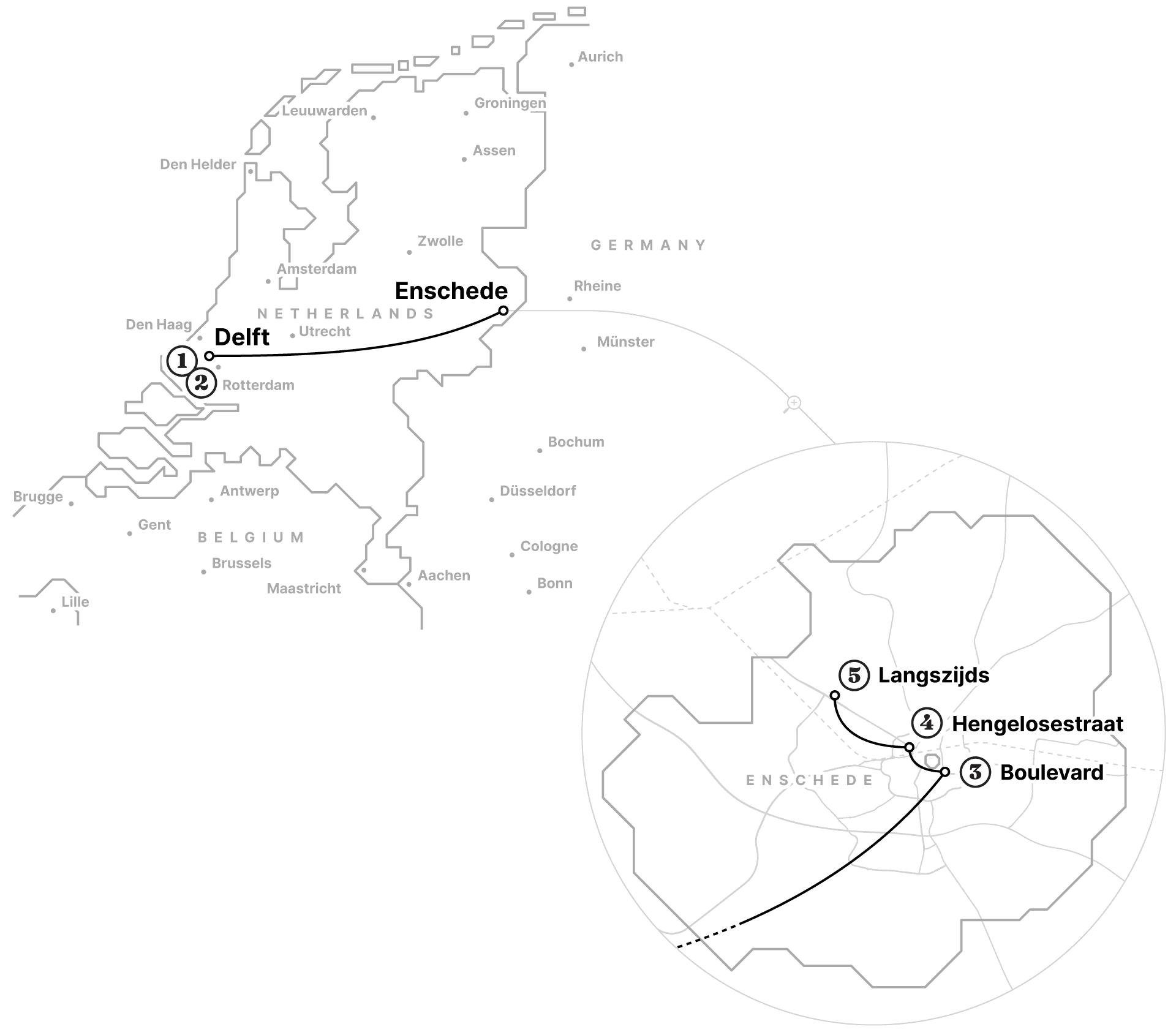 ITC's home base and moves within the Netherlands